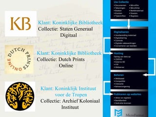 Klant: Koninklijke Bibliotheek Collectie: Staten Generaal Digitaal Klant: Koninklijke Bibliotheek Collectie: Dutch Prints  Online Klant: Koninklijk Instituut  voor de Tropen Collectie: Archief Koloniaal Instituut 