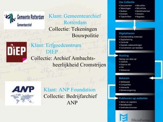 Klant :  Gemeentearchief   Rotterdam Collectie :  Tekeningen   Bouwpolitie   Klant :  Erfgoedcentrum   DIEP Collectie :  Archief   Ambachts- heerlijkheid   Cromstrijen Klant: ANP Foundation Collectie: Bedrijfarchief  ANP 