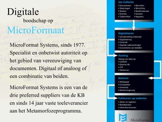 Digitale boodschap op  MicroFormaat MicroFormat Systems, sinds 1977. Specialist en onbetwist autoriteit op het gebied van vereeuwiging van documenten. Digitaal of analoog of een combinatie van beiden. MicroFormat Systems is een van de drie preferred suppliers van de KB en sinds 14 jaar vaste toeleverancier aan het Metamorfozeprogramma. 