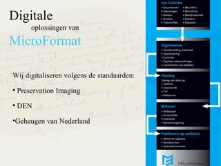Digitale oplossingen van  MicroFormat Wij digitaliseren volgens de standaarden:  Preservation Imaging DEN Geheugen van Nederland 