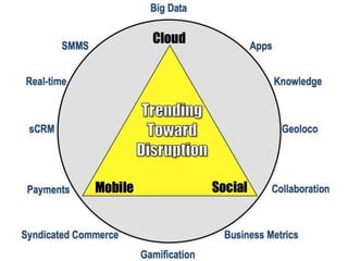 Digitale disruptie: gevolgen.. II
- Wat nu?
 Onderschat de kracht van de massa niet

 Jezelf aanvallen, initiatieven ontwikkelen
- BMW: drivenow: https://www.drive-now.co
 Betrek de klant bij de ontwikkeling
 Ontsluiten van brainpower intern en extern

 