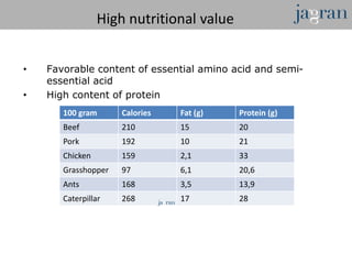 High nutritional value


•   Favorable content of essential amino acid and semi-
    essential acid
•   High content of protein
       100 gram      Calories   Fat (g)   Protein (g)
       Beef          210        15        20
       Pork          192        10        21
       Chicken       159        2,1       33
       Grasshopper   97         6,1       20,6
       Ants          168        3,5       13,9
       Caterpillar   268        17        28
 