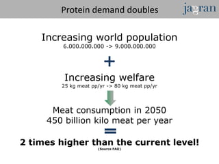 Protein demand doubles

    Increasing world population
         6.000.000.000 -> 9.000.000.000




         Increasing welfare
        25 kg meat pp/yr -> 80 kg meat pp/yr




      Meat consumption in 2050
     450 billion kilo meat per year

2 times higher than the current level!
                     (Source FAO)
 
