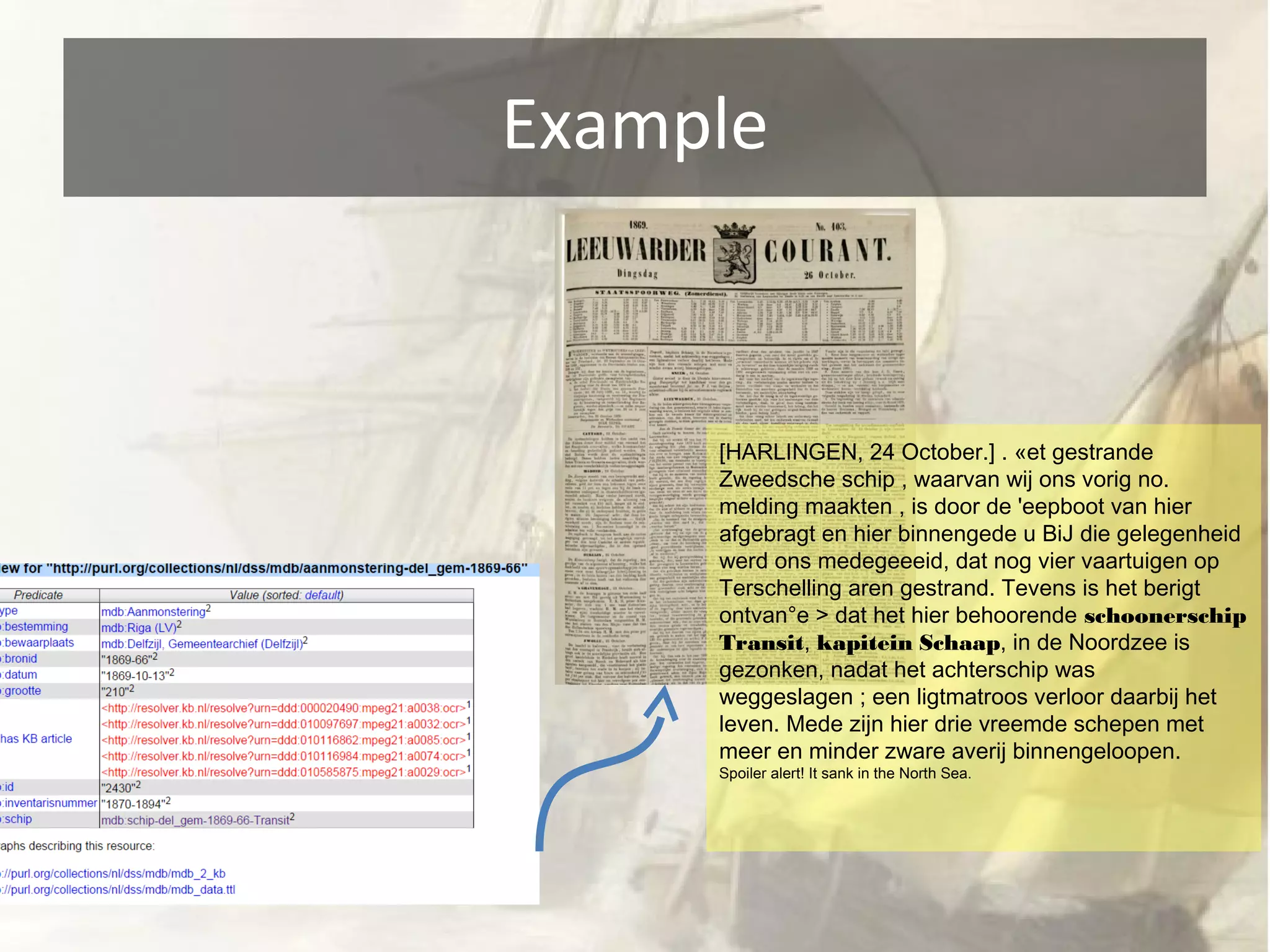 Example 
[HARLINGEN, 24 October.] . «et gestrande 
Zweedsche schip , waarvan wij ons vorig no. 
melding maakten , is door de 'eepboot van hier 
afgebragt en hier binnengede u BiJ die gelegenheid 
werd ons medegeeeid, dat nog vier vaartuigen op 
Terschelling aren gestrand. Tevens is het berigt 
ontvan°e > dat het hier behoorende schoonerschip 
Transit, kapitein Schaap, in de Noordzee is 
gezonken, nadat het achterschip was 
weggeslagen ; een ligtmatroos verloor daarbij het 
leven. Mede zijn hier drie vreemde schepen met 
meer en minder zware averij binnengeloopen. 
Spoiler alert! It sank in the North Sea. 
 