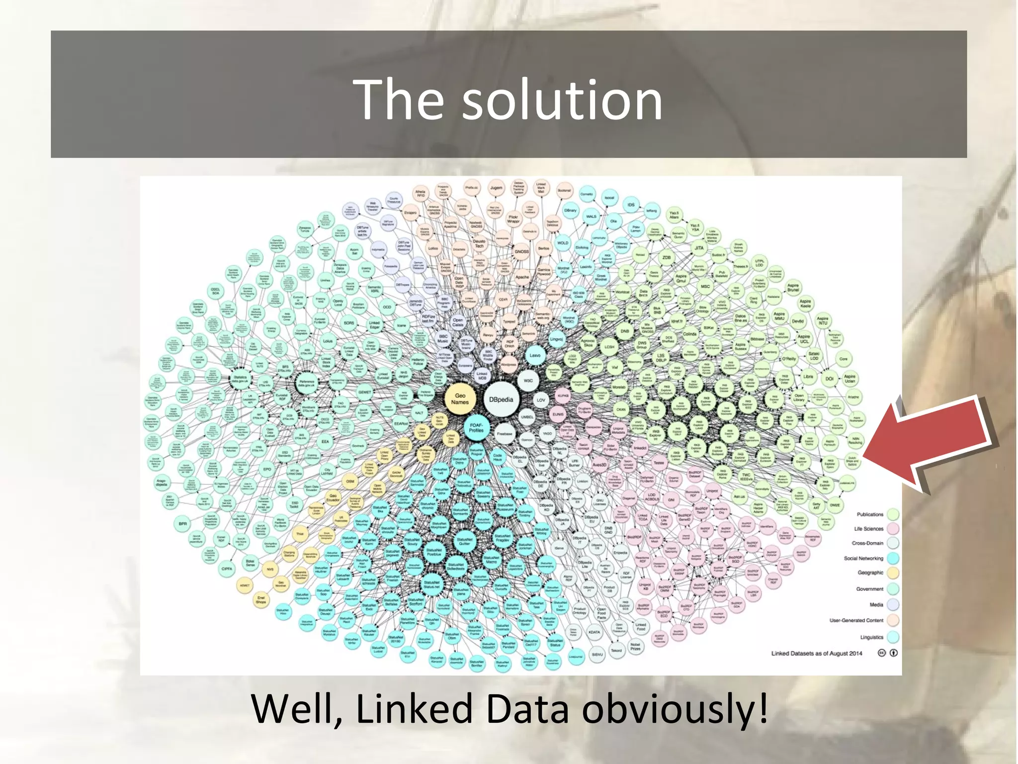 The solution 
Well, Linked Data obviously! 
 