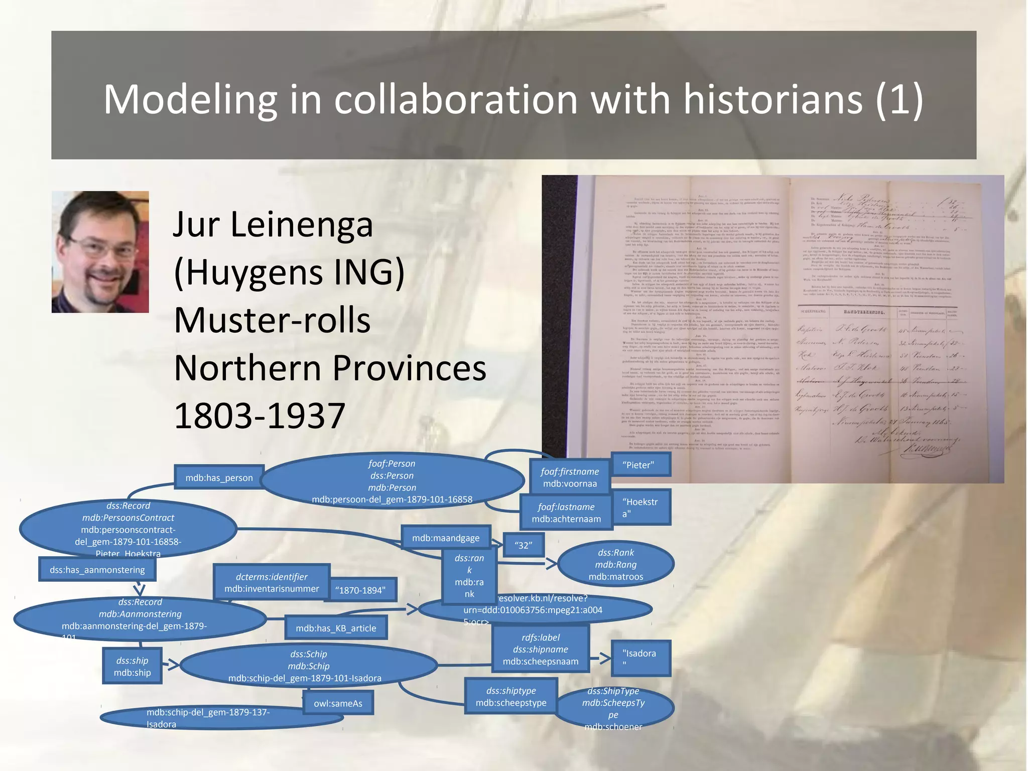 Modeling in collaboration with historians (1) 
dss:Record 
mdb:PersoonsContract 
mdb:persoonscontract-del_ 
gem-1879-101-16858- 
Pieter_Hoekstra 
dss:Record 
mdb:Aanmonstering 
mdb:aanmonstering-del_gem-1879- 
101 
dss:Schip 
mdb:Schip 
mdb:schip-del_gem-1879-101-Isadora 
dss:ship 
mdb:ship 
“1870-1894" 
"Isadora 
" 
“32” 
rdfs:label 
dss:shipname 
mdb:scheepsnaam 
dss:ShipType 
mdb:ScheepsTy 
pe 
mdb:schoener 
dss:shiptype 
mdb:scheepstype 
dcterms:identifier 
mdb:inventarisnummer 
mdb:has_KB_article 
<http://resolver.kb.nl/resolve? 
urn=ddd:010063756:mpeg21:a004 
5:ocr> 
mdb:schip-del_gem-1879-137- 
Isadora 
owl:sameAs 
dss:has_aanmonstering 
mdb:has_person 
foaf:Person 
dss:Person 
mdb:Person 
mdb:persoon-del_gem-1879-101-16858 
dss:ran 
k 
mdb:ra 
nk 
dss:Rank 
mdb:Rang 
mdb:matroos 
mdb:maandgage 
“Pieter" 
foaf:firstname 
mdb:voornaa 
m 
“Hoekstr 
a" 
foaf:lastname 
mdb:achternaam 
Jur Leinenga 
(Huygens ING) 
Muster-rolls 
Northern Provinces 
1803-1937 
 