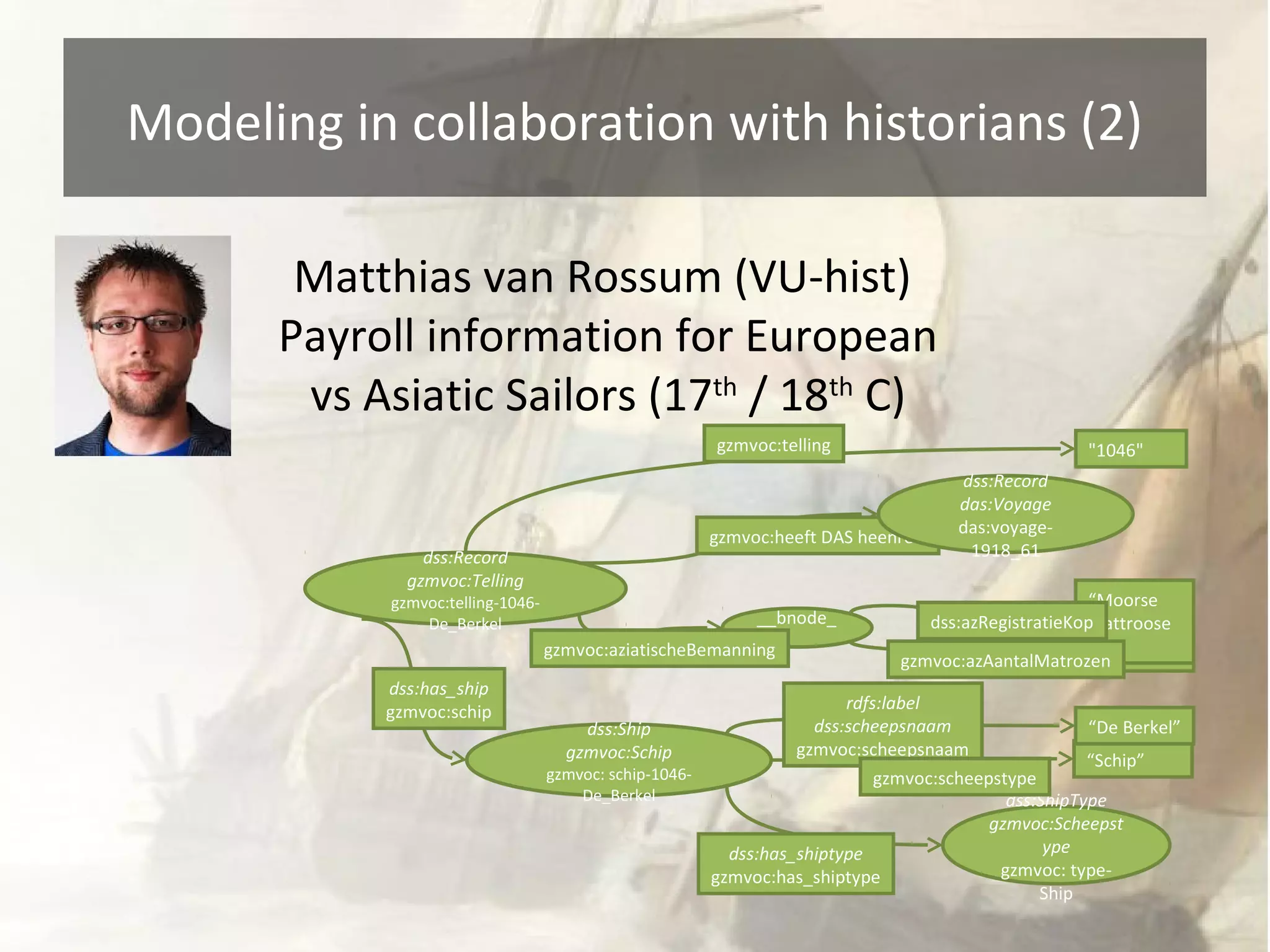Modeling in collaboration with historians (2) 
dss:Record 
gzmvoc:Telling 
gzmvoc:telling-1046- 
De_Berkel __bnode_ 
gzmvoc:aziatischeBemannin1g 
dss:Ship 
gzmvoc:Schip 
gzmvoc: schip-1046- 
De_Berkel 
dss:has_ship 
gzmvoc:schip 
"1046" 
“Moorse 
mattroose 
n” 
dss:azRegistratieKop 
“De Berkel” 
“Schip” 
rdfs:label 
dss:scheepsnaam 
gzmvoc:scheepsnaam 
gzmvoc:scheepstype 
dss:ShipType 
gzmvoc:Scheepst 
ype 
gzmvoc: type- 
Ship 
dss:has_shiptype 
gzmvoc:has_shiptype 
“21” 
gzmvoc:azAantalMatrozen 
gzmvoc:telling 
gzmvoc:heeft DAS heenreis 
dss:Record 
das:Voyage 
das:voyage- 
1918_61 
Matthias van Rossum (VU-hist) 
Payroll information for European 
vs Asiatic Sailors (17th / 18th C) 
 