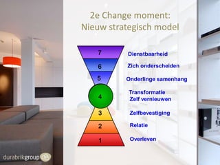 2e Change moment:
Stadia van Bewustzijn Model

Nieuw strategisch model
SPIRITUELE BEHOEFTEN

6

Dienstbaarheid
Dienstbaarheid
Zich onderscheiden
Zich onderscheiden

5

MASLOW’S
HIERARCHIE VAN
BEHOEFTEN

Onderlinge samenhang
Onderlinge samenhang

7

44
Relatie

3

Overleven

2
1

3

Transformatie
Transformatie
Zelf vernieuwen
Zelf vernieuwen
Zelfbevestiging
Zelfbevestiging

2

Relatie

1

Overleven

 