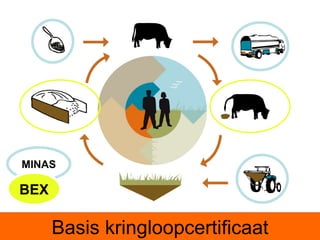 MINAS

BEX

      Basis kringloopcertificaat
 
