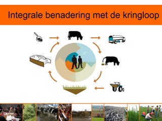 Integrale benadering met de kringloop
 