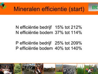 Mineralen efficientie (start)

N efficiëntie bedrijf 15% tot 212%
N efficiëntie bodem 37% tot 114%

P efficiëntie bedrijf 25% tot 209%
P efficiëntie bodem 40% tot 140%
 