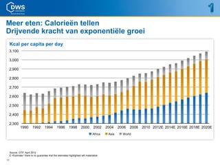 Meer eten: Calorieën tellen
Drijvende kracht van exponentiële groei
     Kcal per capita per day
 3,100

 3,000

 2,900

 2,800

 2,700

 2,600

 2,500

 2,400

 2,300
               1990       1992        1994       1996        1998       2000        2002    2004    2006   2008   2010 2012E 2014E 2016E 2018E 2020E
                                                                                   Africa    Asia     World




     Source: GTP, April 2012
     E =Estimate / there is no guarantee that the estimates highlighted will materialize
11
 