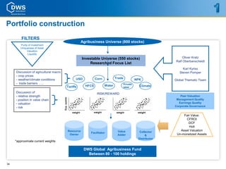 Portfolio construction
         FILTERS
                                                   Agribusiness Universe (800 stocks)
        Purity of Investment
        Uniqueness of Asset
              Valuation
              Liquidity
                                                   Investable Universe (550 stocks)                               Oliver Kratz
                                                                                                             Ralf Oberbanscheidt
                                                       Researched Focus List
                                                                                                                 Karl Kyriss
     Discussion of agricultural macro                                                                          Steven Pomper
     - crop prices
     - weather/climate conditions             USD           Corn           Trade             NPK            Global Thematic Team
     - trade barriers …..                                                          Private
                                        Tariffs      HFCS          Water                       Climate
                                                                                   label

     Discussion of:                                          RISK/REWARD
     - relative strength                                                                                       Peer Valuation
     - position in value chain                                                                               Management Quality
     - valuation                                                                                              Earnings Quality
     - risk                                                                                                 Corporate Governance


                                                                                                                 Fair Value:
                                                                                                                  CFROI
                                                                                                                    DCF
                                                                                                                    Holt
                                        Resource                            Value              Collector
                                                                                                               Asset Valuation
                                                        Facilitator
                                         Owner                              Adder                  &         Un-monetized Assets
                                                                                              Distributor
     *approximate current weights

                                                    DWS Global Agribusiness Fund
                                                      Between 80 - 100 holdings

34
 