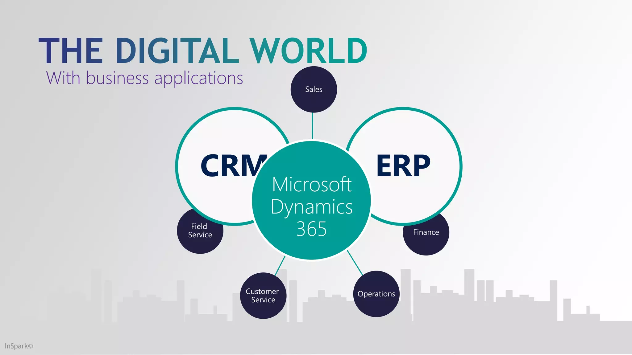 CRM ERPMicrosoft
Dynamics
365
With business applications
InSpark©
 