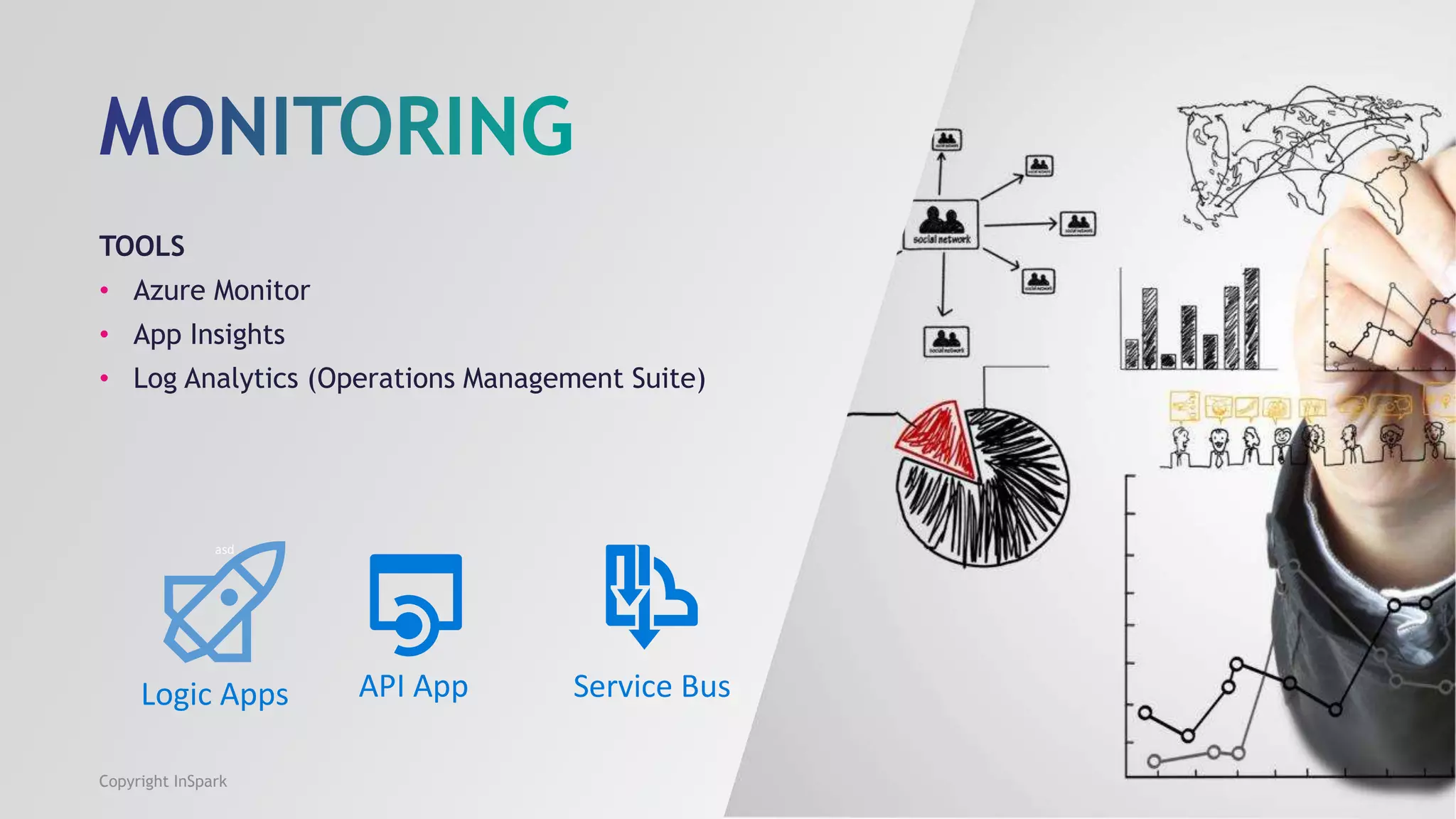 TOOLS
• Azure Monitor
• App Insights
• Log Analytics (Operations Management Suite)
Copyright InSpark
asd
Logic Apps API App Service Bus
 