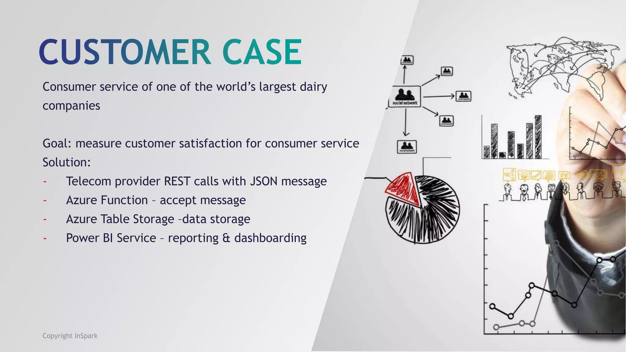 Consumer service of one of the world’s largest dairy
companies
Goal: measure customer satisfaction for consumer service
Solution:
- Telecom provider REST calls with JSON message
- Azure Function – accept message
- Azure Table Storage –data storage
- Power BI Service – reporting & dashboarding
Copyright InSpark
 