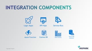 Copyright InSpark
asd
Logic Apps API App Service Bus
Data Factory
Azure SQL
databaseCosmos DBAzure Function
 