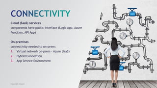 Cloud (SaaS) services
components have public interface (Logic App, Azure
Function, API App)
On-premises
connectivity needed to on-prem:
1. Virtual netwerk on-prem – Azure (IaaS)
2. Hybrid Connection
3. App Service Environment
Copyright InSpark
 