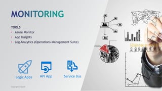 TOOLS
• Azure Monitor
• App Insights
• Log Analytics (Operations Management Suite)
Copyright InSpark
asd
Logic Apps API App Service Bus
 