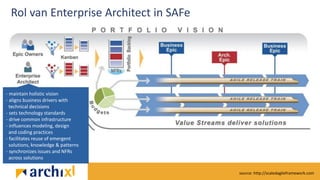 Presentatie Enterprise Architectuur - Agile en Essentie