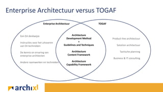 Presentatie Enterprise Architectuur - Agile en Essentie
