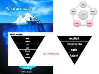 Titel van de
presentatie
26/08/14 |
EXPERIENCE
What and where?
How?
Who?
When?
Where?What?
Why?
 
