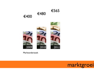 €565	

               €480	

€400	





   2009	

          2010	

     2011	

Marktonderzoek	





                                          marktgroei	

 