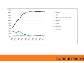 concurrentie	

 