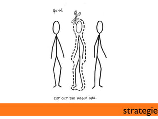 strategie	

 