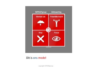 copyright EFFEQTgroup  Dit is  ons   model 