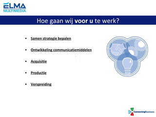 Samen strategie bepalen Ontwikkeling communicatiemiddelen Acquisitie Productie Verspreiding Hoe gaan wij  voor u  te werk? 