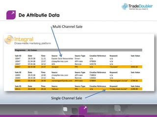 De Attributie DataMulti Channel SaleSingle Channel Sale