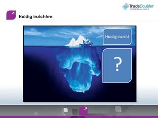 Huidiginzichten?Huidiginzicht