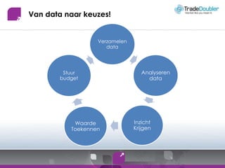 Van data naarkeuzes!