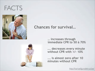 FACTS

        Chances for survival…

              … increases through
              immediate CPR to 50 à 70%

              ... decreases every minute
              without CPR with +/- 10%

              ... is almost zero after 10
              minutes without CPR

                              http://hartveilig.rodekruis.be/
 