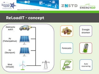 Marcel Elswijk, Energygo | PPT
