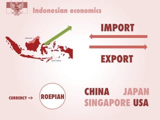 Indonesian economics

IMPORT
EXPORT

CURRENCY =>	
  

ROEPIAH	
  

CHINA
JAPAN
SINGAPORE USA

 
