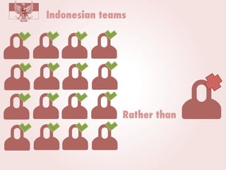 Indonesian teams

Rather than

 