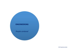 KIVI Engineering Society 
ENGINEERING 
People-centered 
 