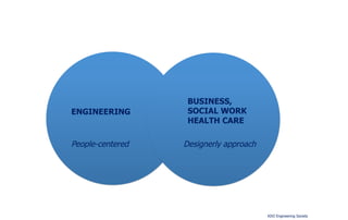 KIVI Engineering Society 
ENGINEERING 
BUSINESS, 
SOCIAL WORK 
HEALTH CARE 
People-centered Designerly approach 
 