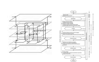 KIVI Engineering Society 
 