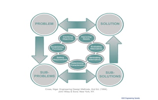 KIVI Engineering Society 
 