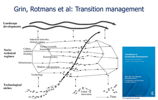 Grin, Rotmans et al: Transition management 
KIVI Engineering Society 
 