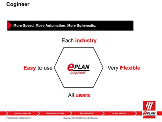 Presentatie EPLAN | PPTX