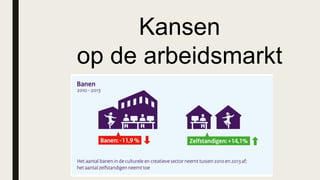 Kansen
op de arbeidsmarkt
 