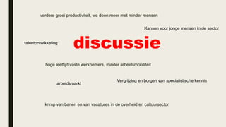 discussietalentontwikkeling
arbeidsmarkt
Vergrijzing en borgen van specialistische kennis
verdere groei productiviteit, we doen meer met minder mensen
krimp van banen en van vacatures in de overheid en cultuursector
hoge leeftijd vaste werknemers, minder arbeidsmobiliteit
Kansen voor jonge mensen in de sector
 