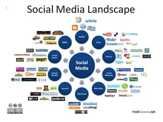 Wiebenjij?Wieben je? 