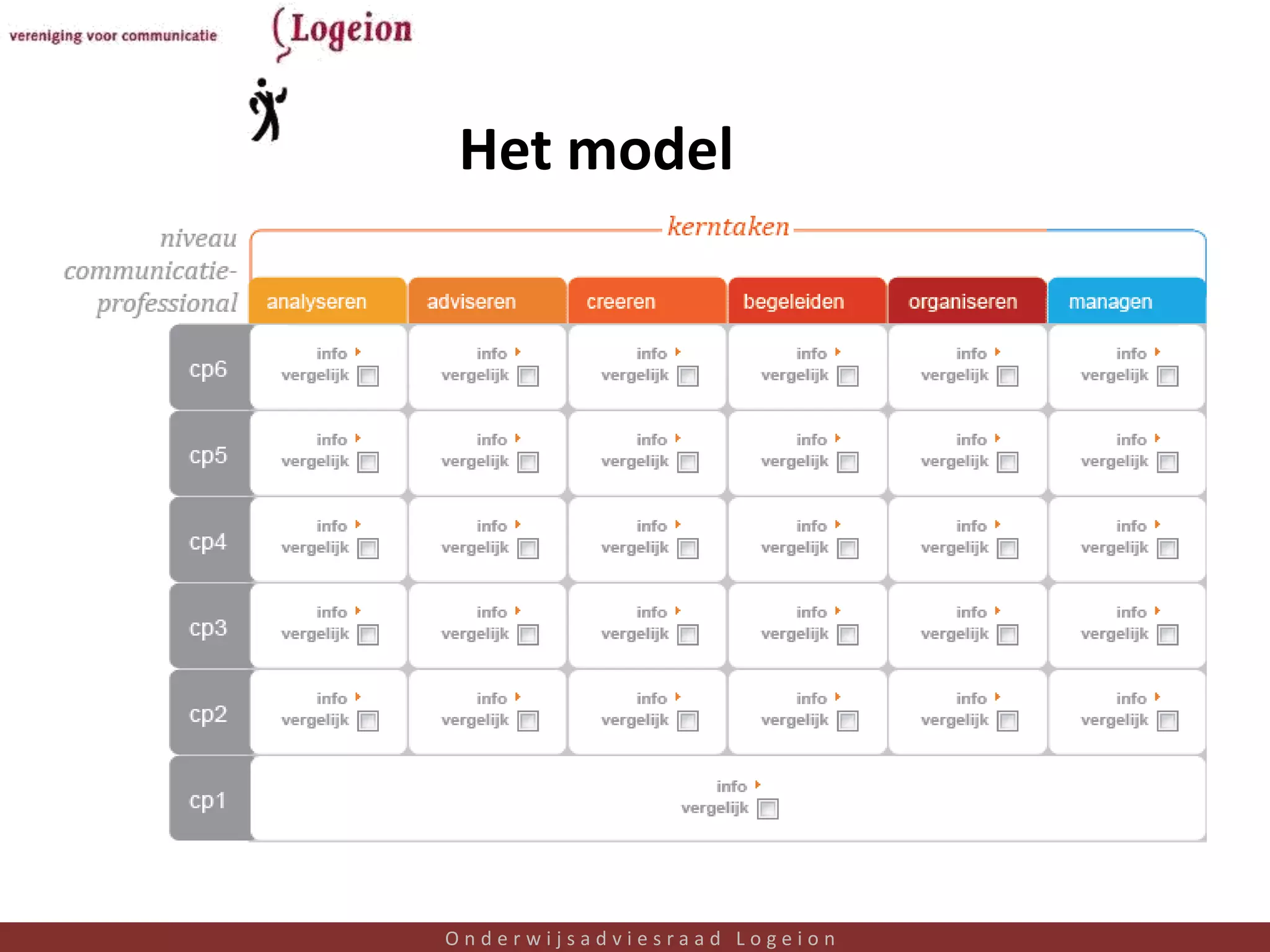 Het model




Onderwijsadviesraad Logeion   19
 