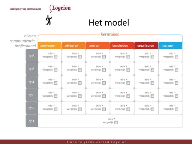 Presentatie Erik Reijnders Beroepsprofielen Pptx Business