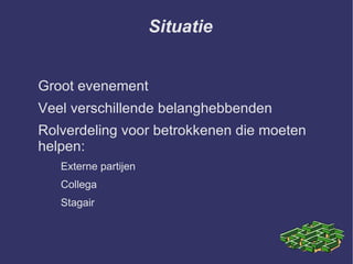 Huidige situatie 